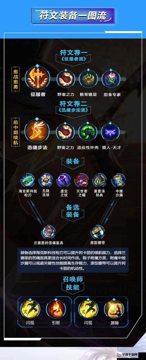 LOLS8阿卡丽新符文天赋怎么点？LOL暗影之拳新天赋加点攻略