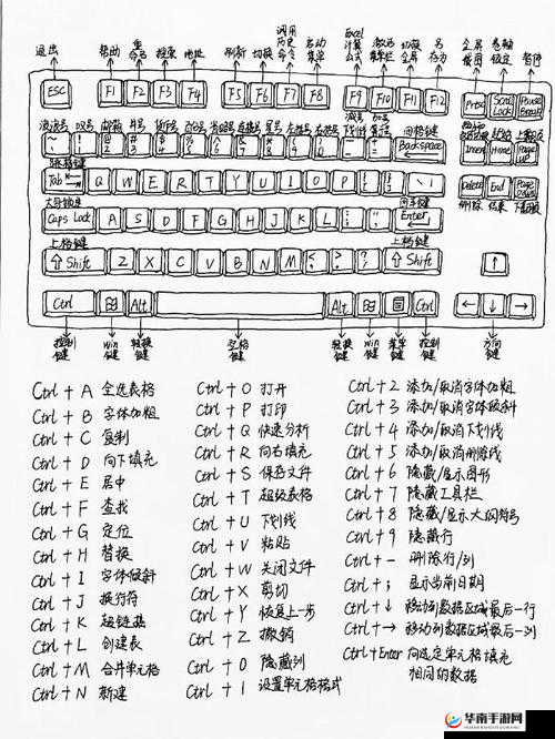 新手必备：模拟城市 5 常用快捷键示意图详解