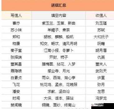 江南百景图深度解析：送信攻略流程与答案内容全掌握