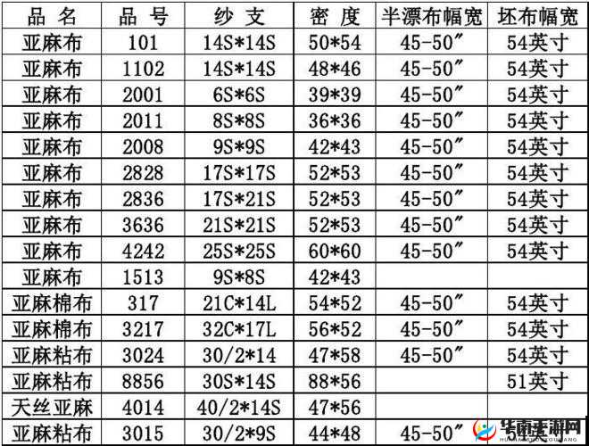 物质世界亚麻布获取攻略：获取方法与亚麻布作用详解