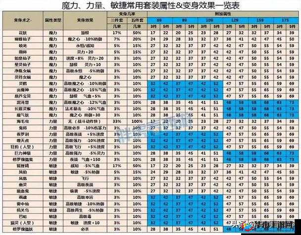 梦幻西游网页版 2023 最新伙伴搭配攻略：全方位伙伴推荐一览