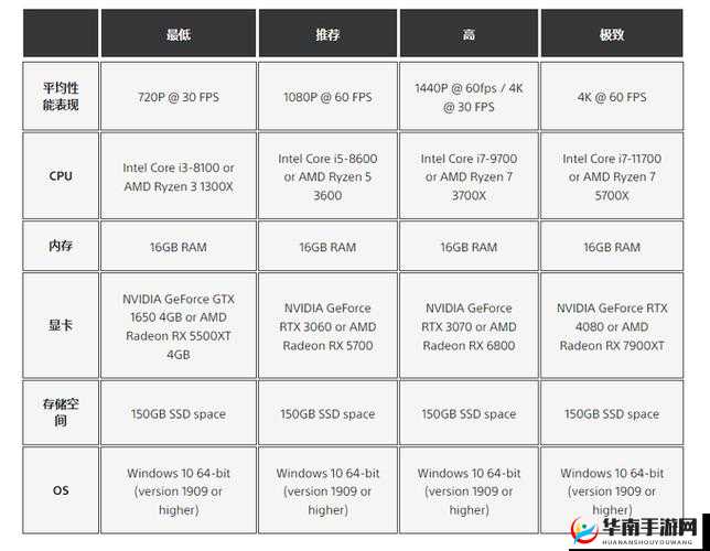 之旅：游戏配置需求详解