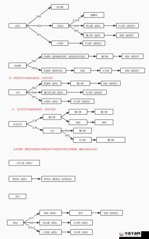 怪物猎人世界骑乘名人技能深度解析：骑乘名人效果详解与实战应用指南