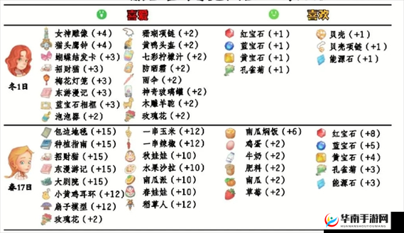 波西亚时光：民用熔炉获取全攻略