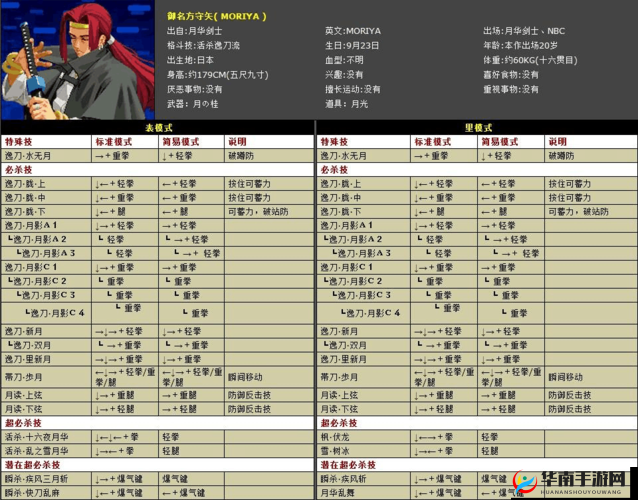 拳皇14麦卓连招技能详解与出招表大全
