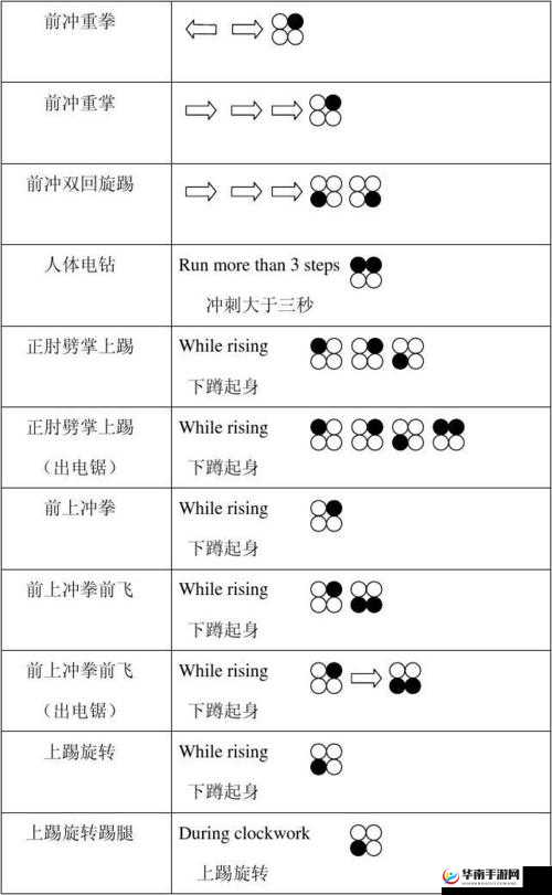 铁拳7沙欣出招表与连招教学视频攻略