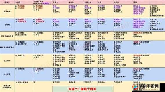 恐怖黎明畸形头盔掉落地点及获取方法详解