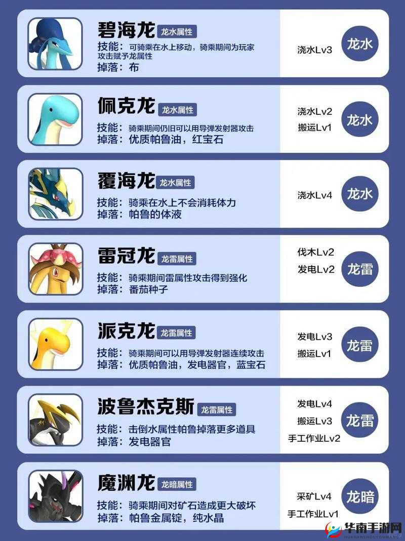 天天飞车：全面解析S级歌斯特属性图鉴，探极致性能与特点