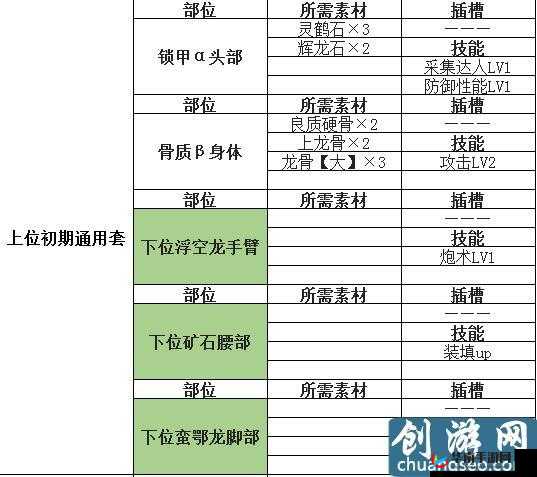 怪物猎人世界冰原盾斧解锁攻略及实用盾斧配装指南