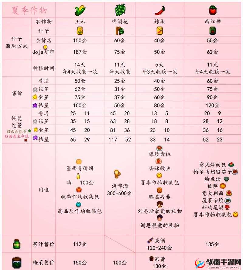 星露谷物语火车出现时间地点与掉落物品全面解析