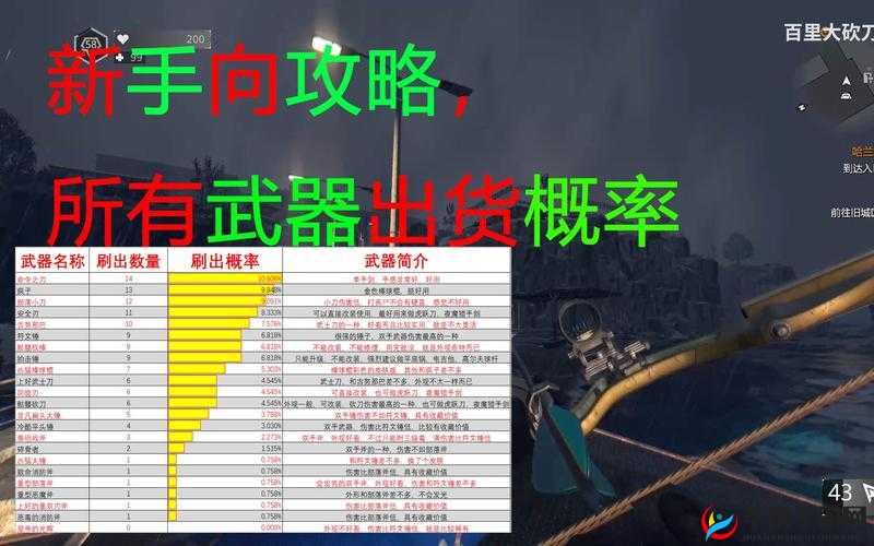 消逝的光芒：哈兰射击队成就攻略与达成方法解析