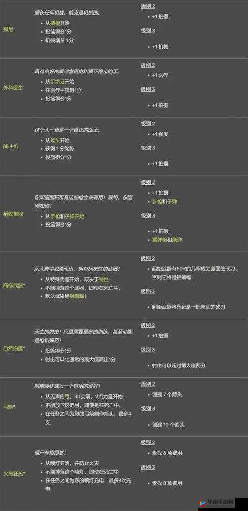 加拿大死亡之路全模式攻略:中文翻译指南