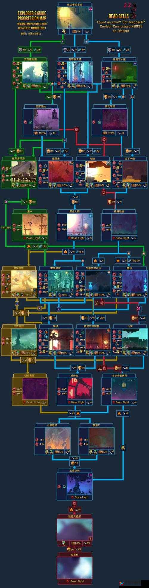 死亡细胞猛毒下水道攻略:旧下水道进入方法与通关技巧介绍