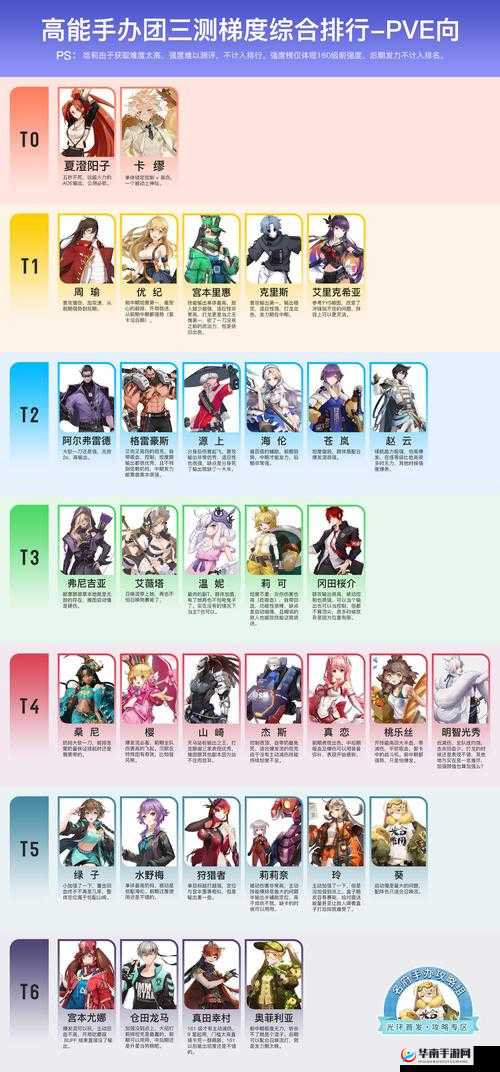 高能手办团支援职业推荐：深度解析支援角色强度排行攻略