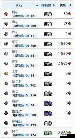 泰拉瑞亚：矿物分布详解与游戏攻略