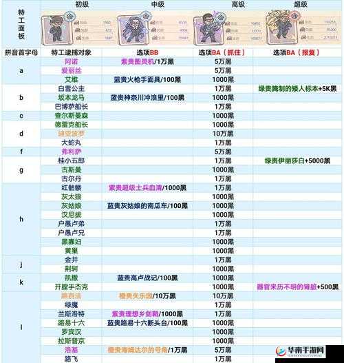 最强蜗牛妈祖筳桌获取攻略：探索神秘道具的获取途径