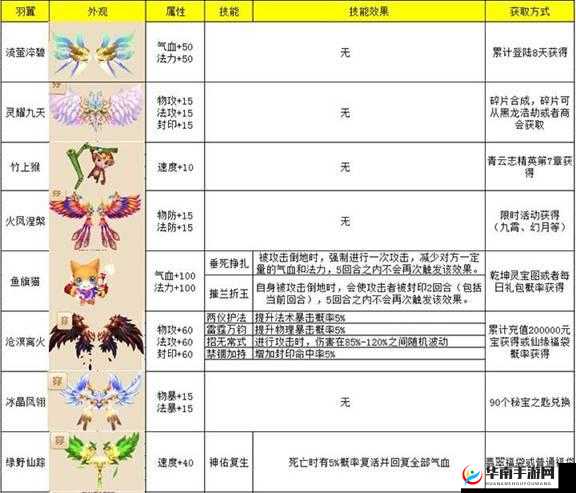 梦幻诛仙手游稀有羽翼获取攻略:羽翼获得方法与技巧解析