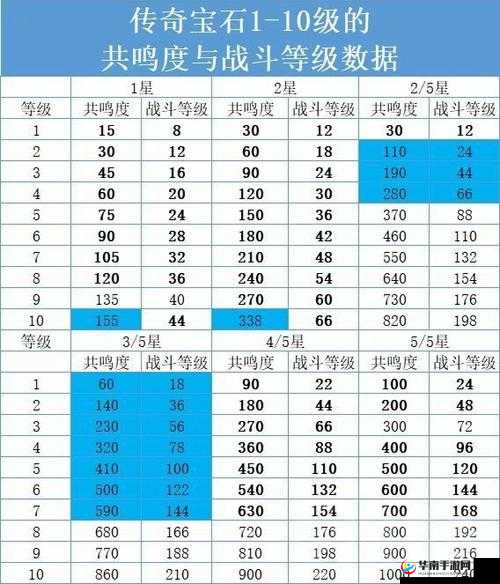 暗黑破坏神不朽:猎魔人传奇宝石选择攻略,让你战力飙升