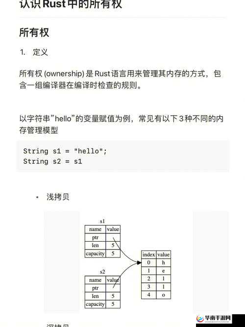 深入解读 Rust 基本入门操作指南要点