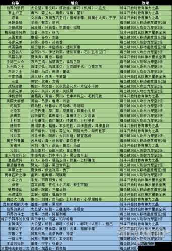 无双大蛇3武将搭配指南：最佳角色组合攻略揭秘