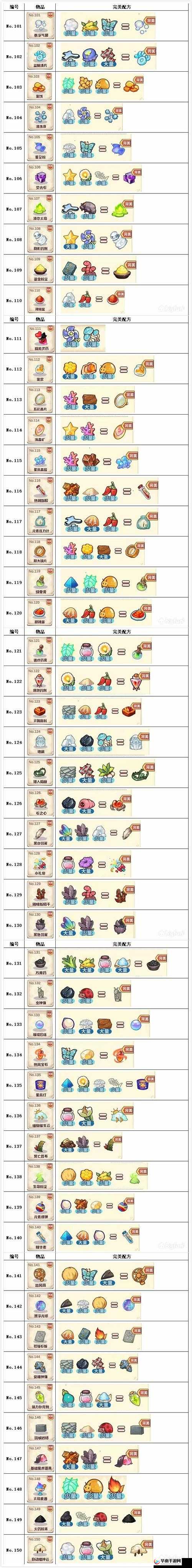 诺弗兰物语飞翔斗篷合成的完美配方全解析及详细攻略指南