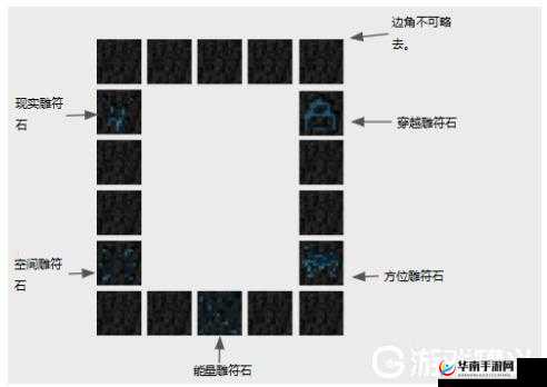 我的世界领地传送中心攻略：高效传送至领地核心位置