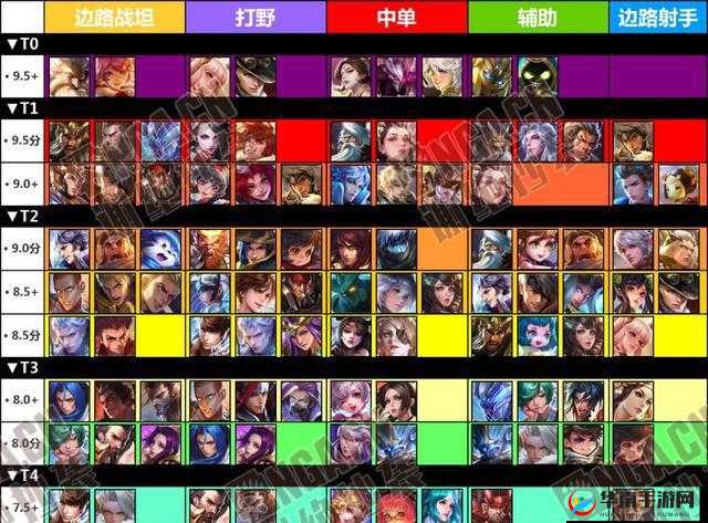 《枪火游侠英雄排行全解析：英雄实力览无余》