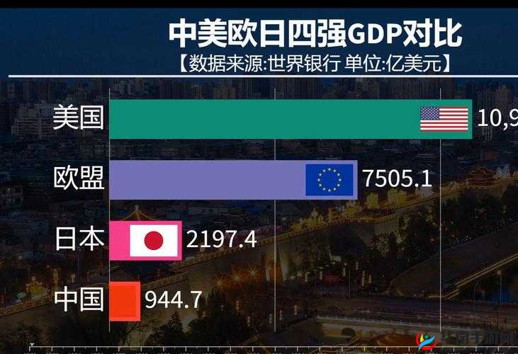 日本欧洲美国中国韩国亚的比较分析