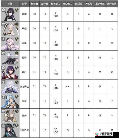 深空之眼：深度解析觅影国常立强度，输出玩法全攻略指南