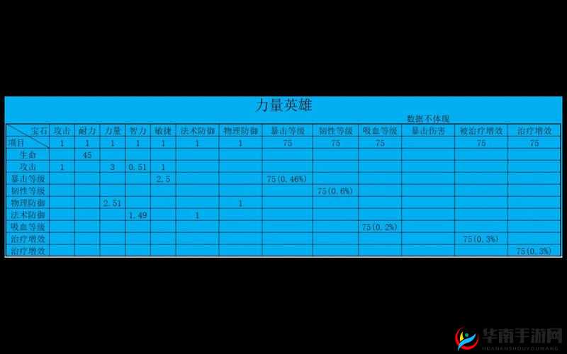 我叫MT2巨人宝石搭配攻略:如何选择最佳巨人宝石属性
