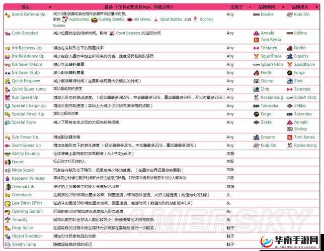 喷射战士2全头饰技能详解：全面解锁头饰功能与特效