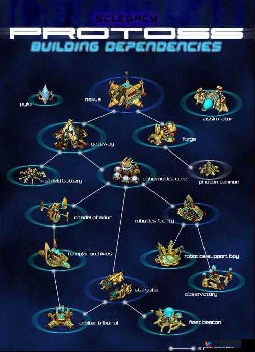 星际争霸 II 神族玩家必看 全面解析神族如何放置电池的详细攻略与技巧分享