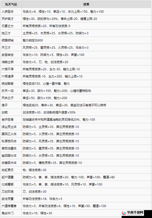 鬼谷八荒:逆天改命,金丹词条选择攻略与气运推荐