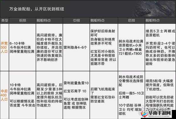 无尽的拉格朗日战列巡洋舰抽取攻略：高概率技巧分享