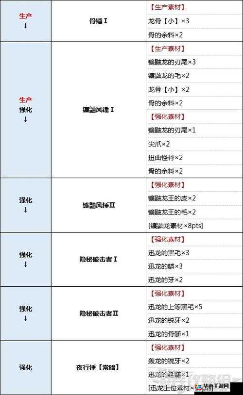 怪物猎人世界炎妃龙大锤完全解析与属性介绍