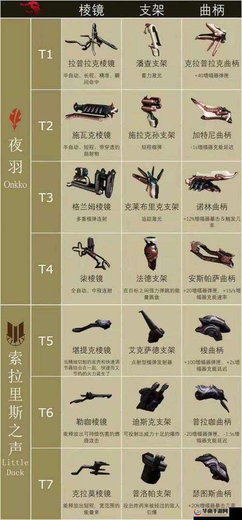 星际战甲武器 75 购买推荐：高性价比之选