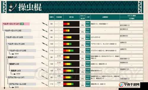 MHW前期新手操虫棍推荐攻略