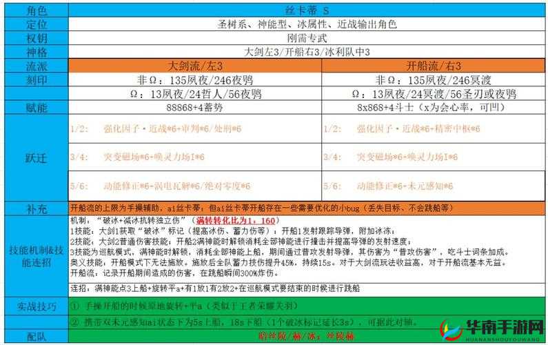 深空之眼三尼罗配队攻略 三尼罗阵容搭配推荐指南
