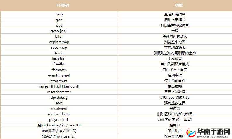 英灵神殿控制台代码大全及使用方法详解:解锁游戏秘籍的全面指南