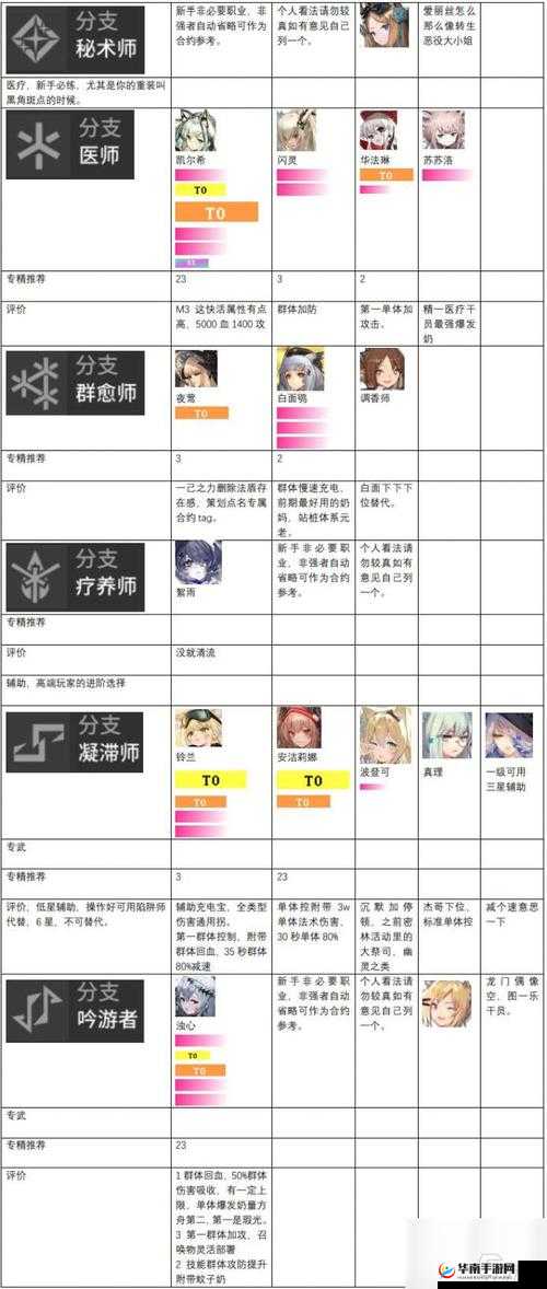 明日方舟危机合约干员专精推荐 哪些值得投入精力