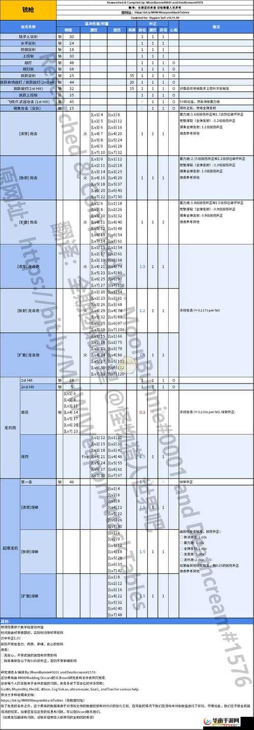 怪物猎人世界龙骨铳枪II图鉴：属性与素材详解
