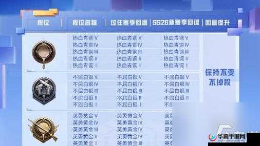 和平精英 SS6 赛季手册更新时间究竟在何时