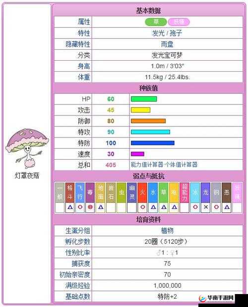 《精灵宝可梦日月图鉴：睡睡菇深度解析》