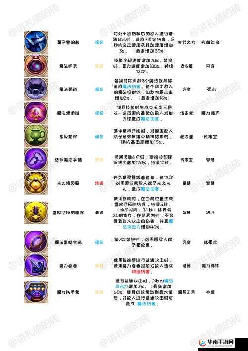 终极刺客 1 游戏秘籍全集：通关技巧与秘密一览