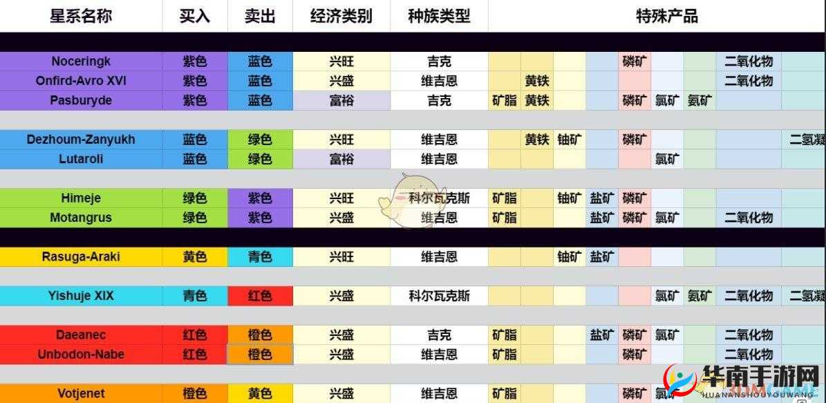 无人深空镉元素获取攻略：全面解析镉元素获得方法与技巧