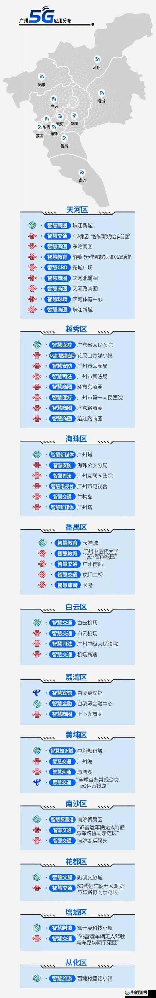罗志祥与天天 5G 网络基站 5G 网络相关情况