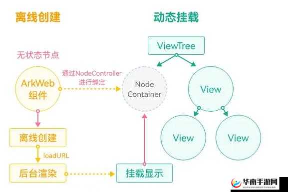 tom 转入接口：优化提升效率