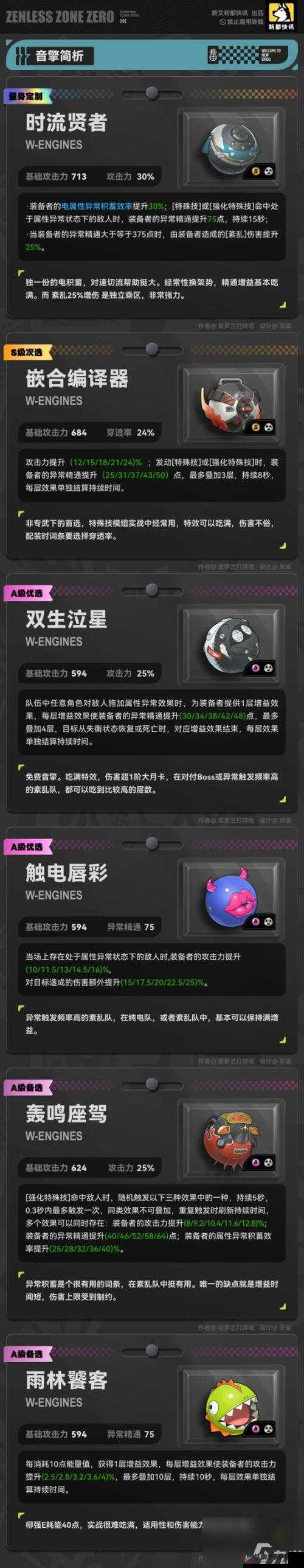 战魂铭人佩德勒无氧运动玩法全解析 佩德勒吸血流超强攻略指南