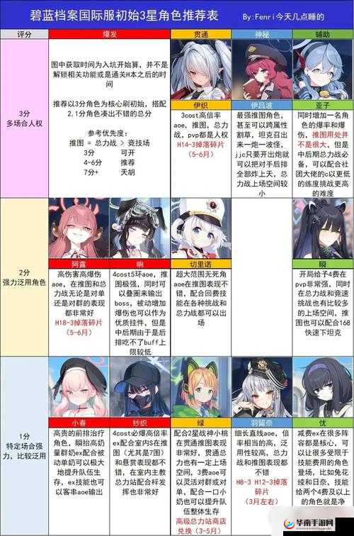 魔法纪录国服开服角色实力大揭秘：详尽节奏榜震撼登场