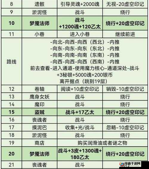 地下城堡 3 法师最强流派攻略全解：打造无敌战斗阵容